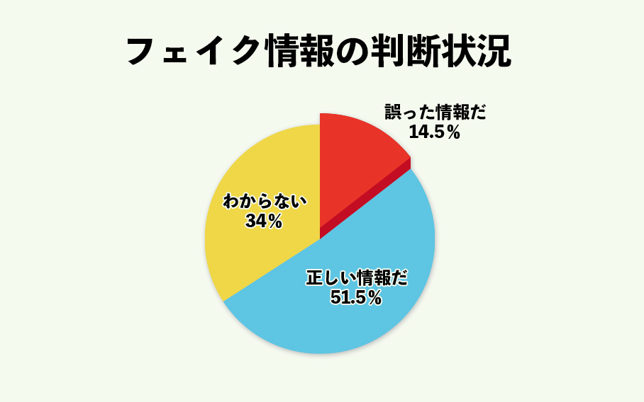 自信たっぷりな人ほど危ない!
